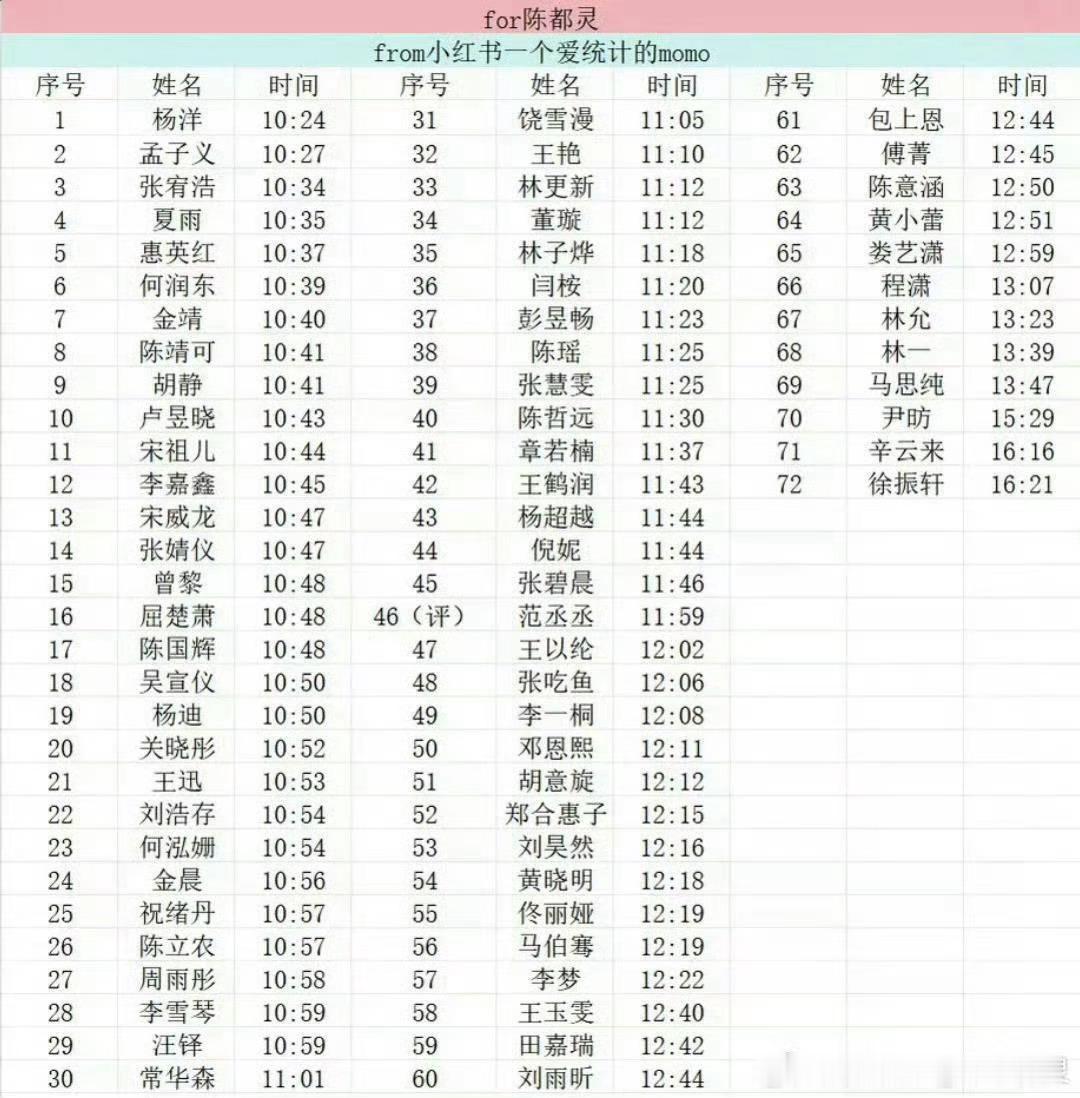 我天咋这么多人啊，陈都灵人脉太广了吧，都是什么时候认识的啊我嘟人缘也太好了