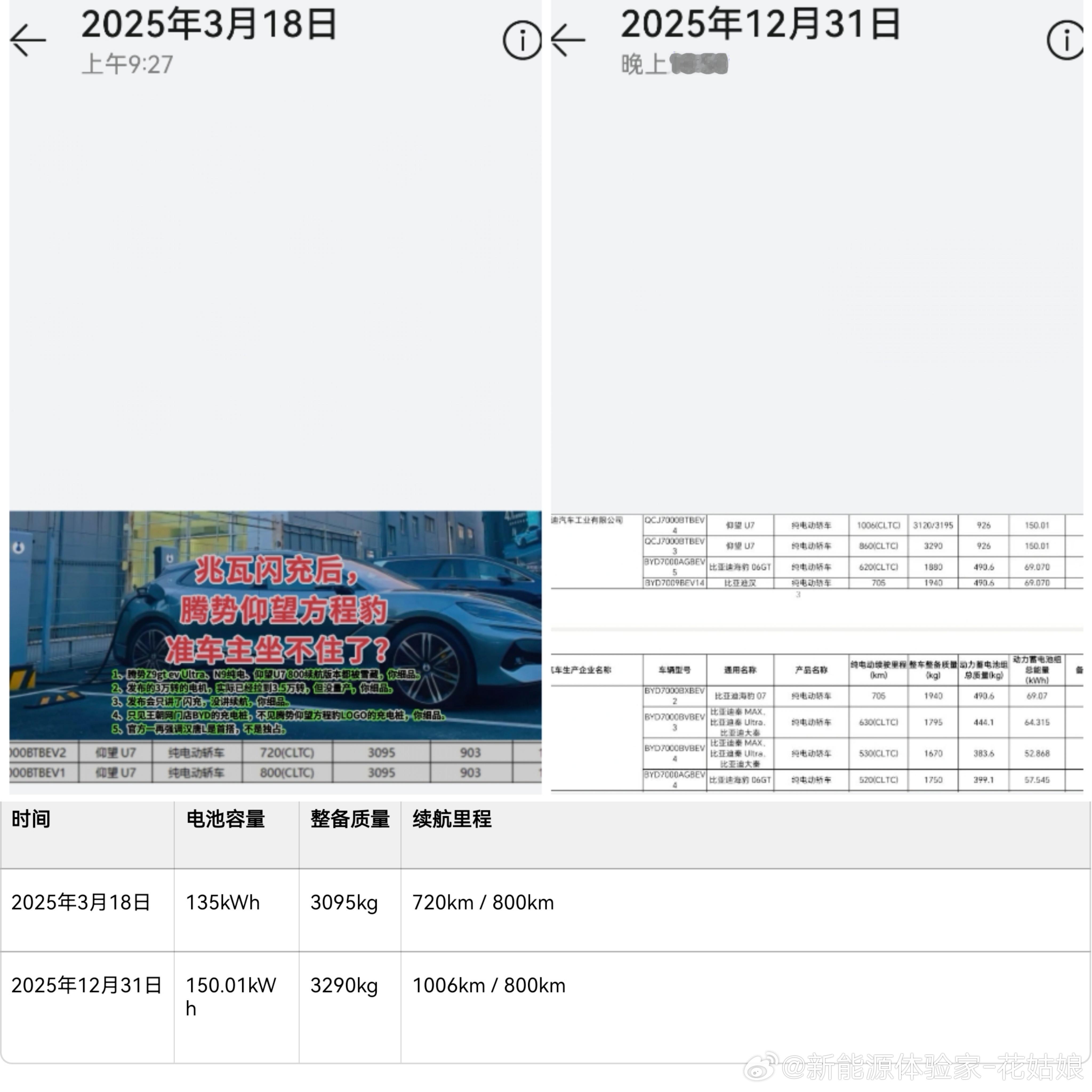 仰望U7在2025年3月18日和2025年12月31日分别申报了两个版本。主要信
