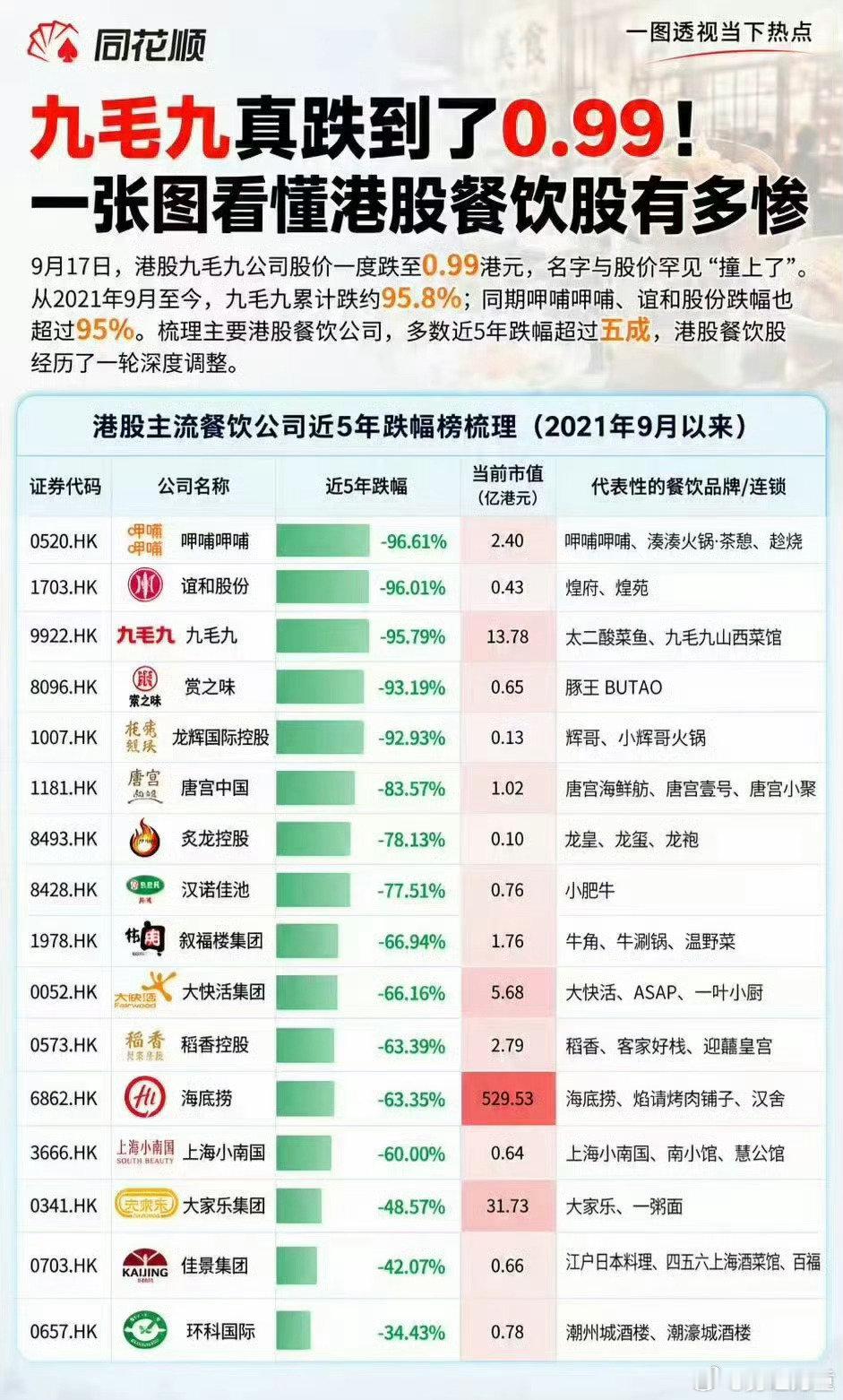 消费降级的缩影。​
