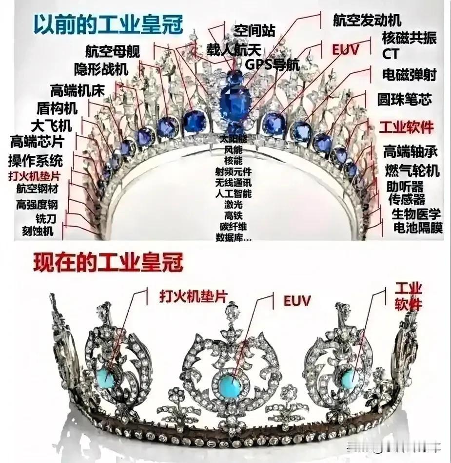 工信部32项工业皇冠清单中：目前已经攻克的：1、航空母舰：第四艘在建2