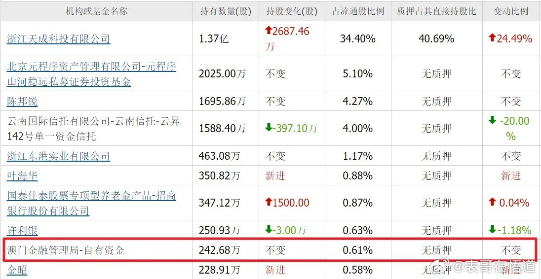 我是真没搞懂！商业航天里面那么多核心正宗概念股，什么中国卫星、中国卫通、航天电子
