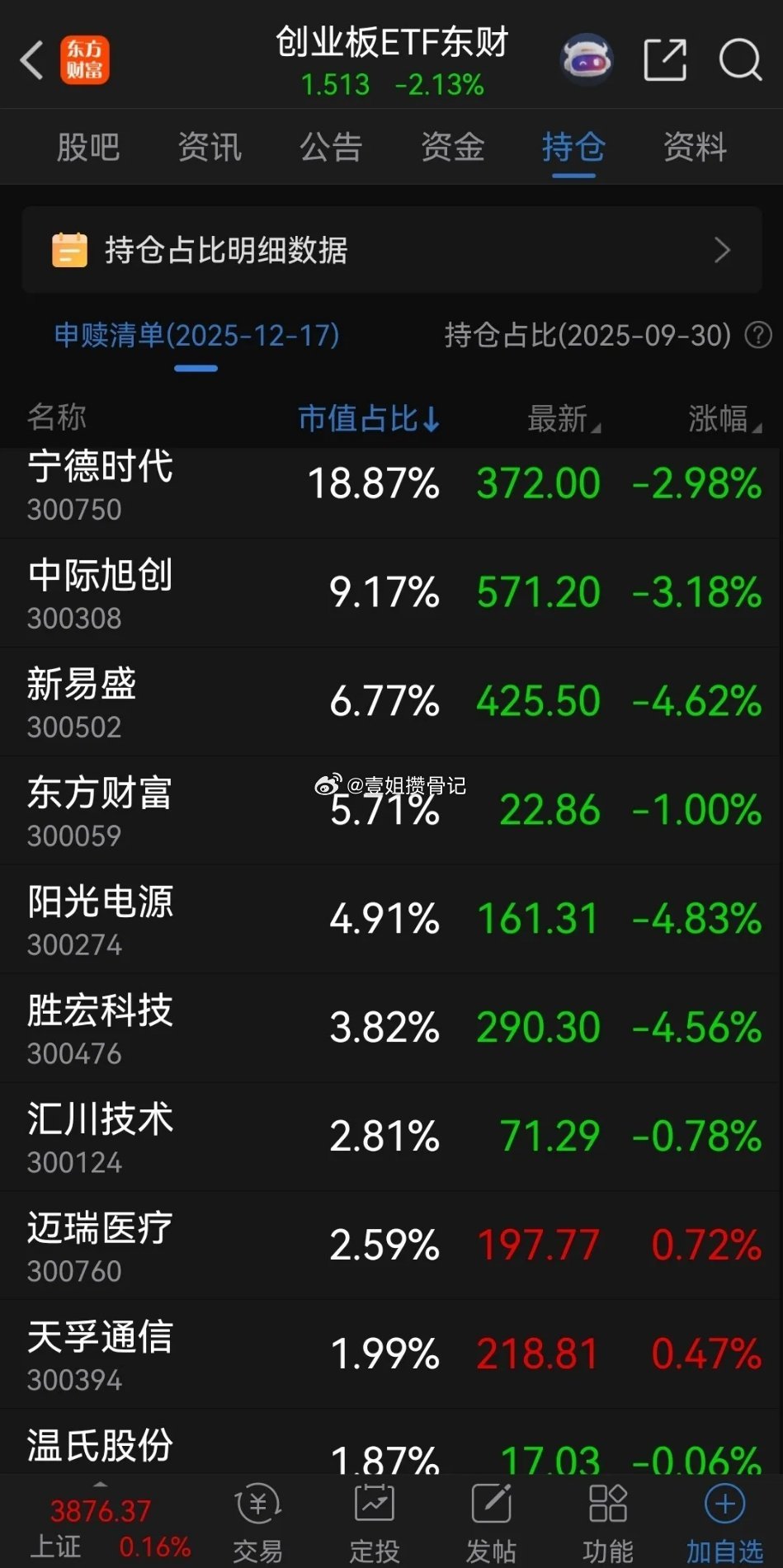 创业板十大权重股分别为：一、宁德时代，市值占比19.81%。二、中际旭创，市值占