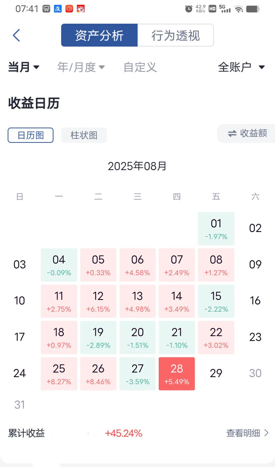 亏吐血后，转变思维，再战大A八月马上结束了，还有最后一个交易日了，从一月亏到七