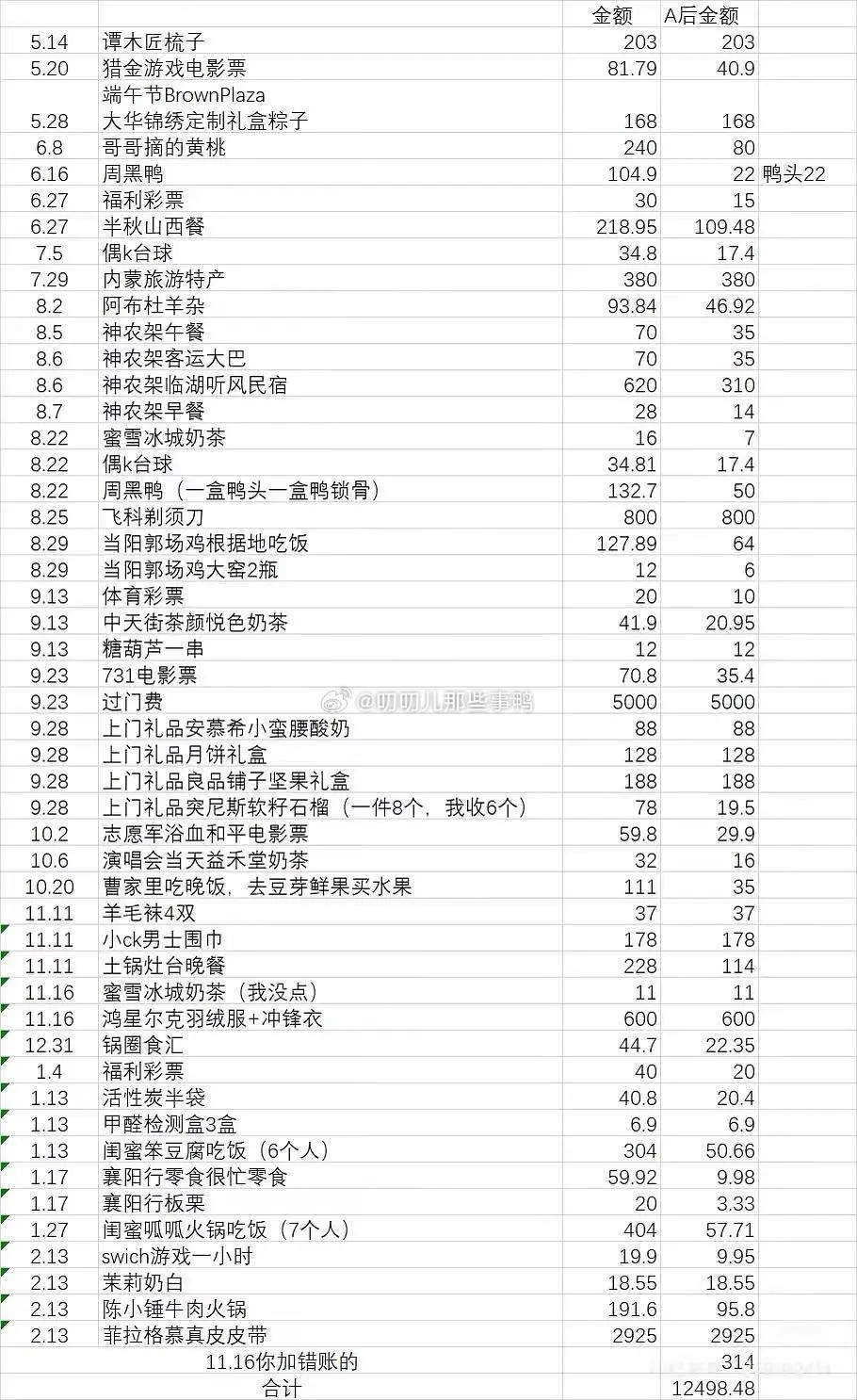 小🍠刷到的分手账单。。。