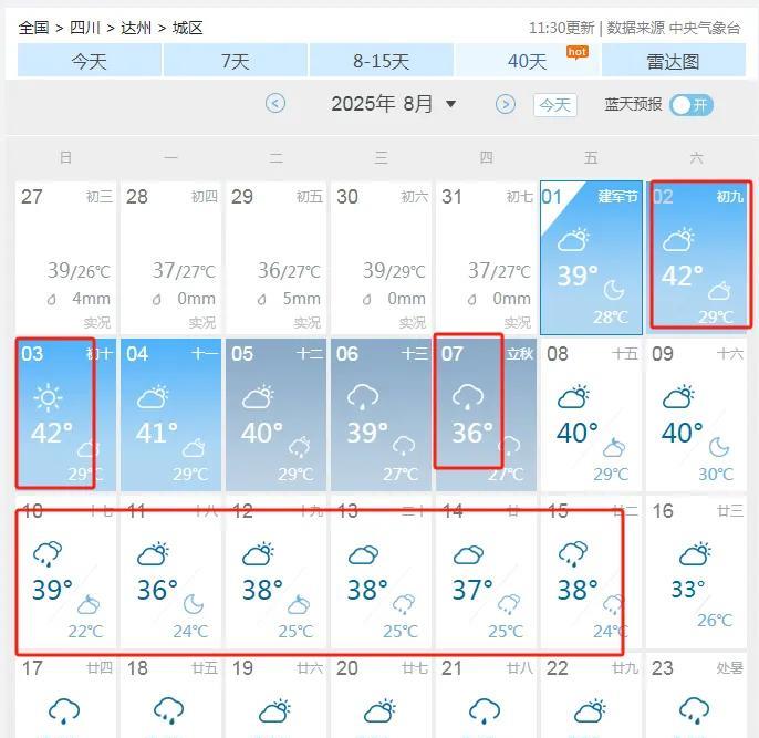 四川达州，也是个火炉城市，明后天全是42℃酷暑，千万别停电啊…刚看了下天气预报，