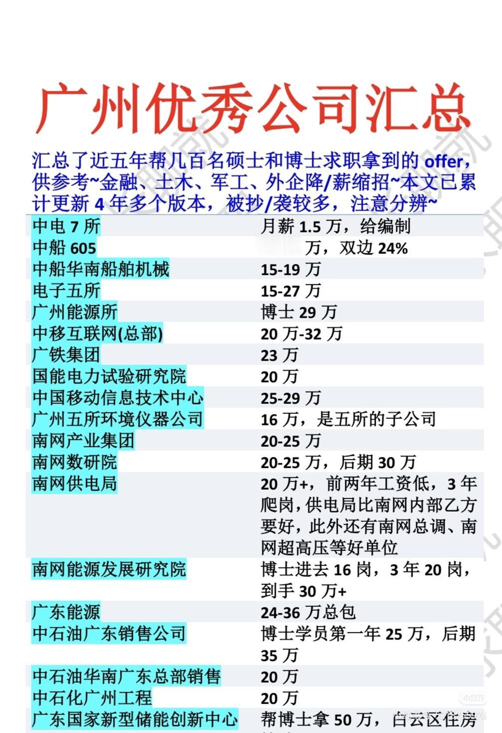 广州四大天坑都列入好公司了[捂脸哭]