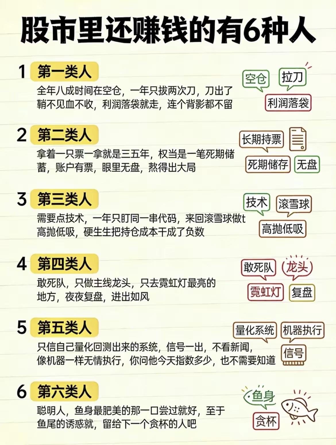 第一类人，拔刀两次，没有试错的机会，否则，一年白玩。