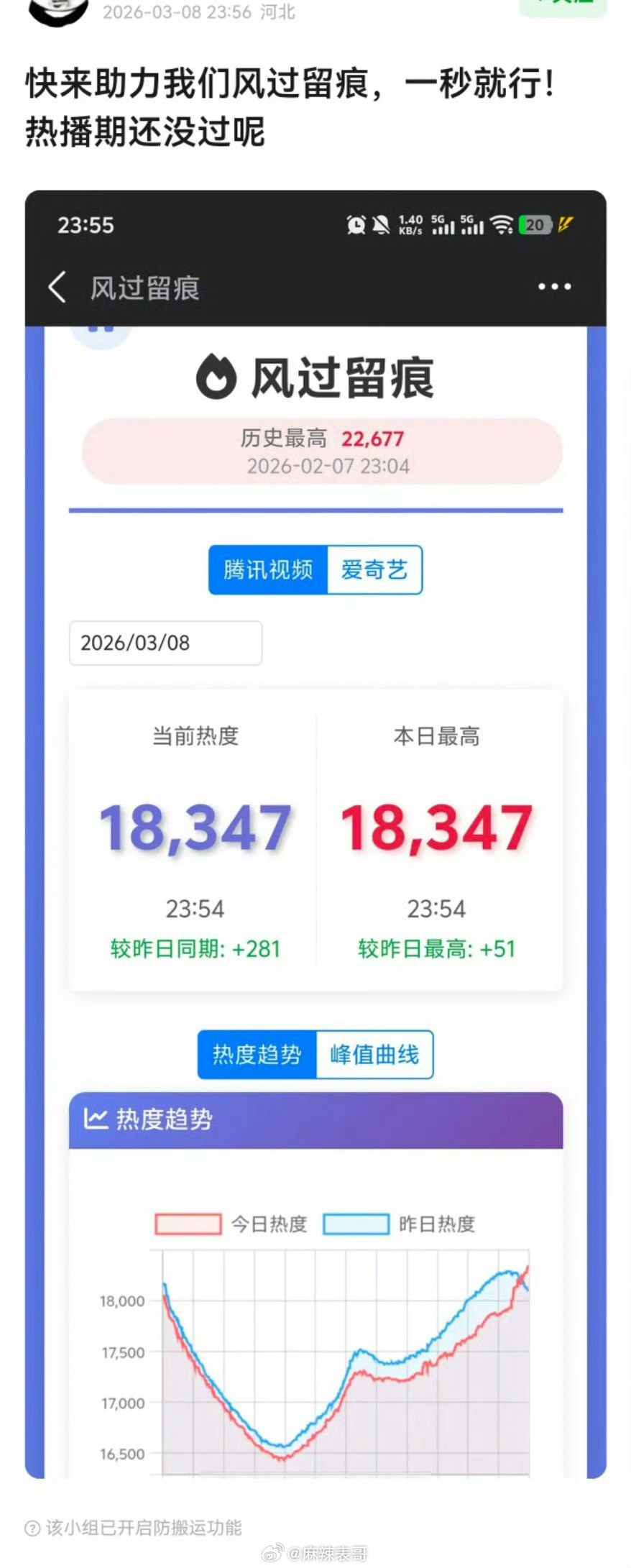 昨天不是说逐玉播放量超过狂飙了吗？后来网友发现，现在改了热度计算规则，电视剧你点