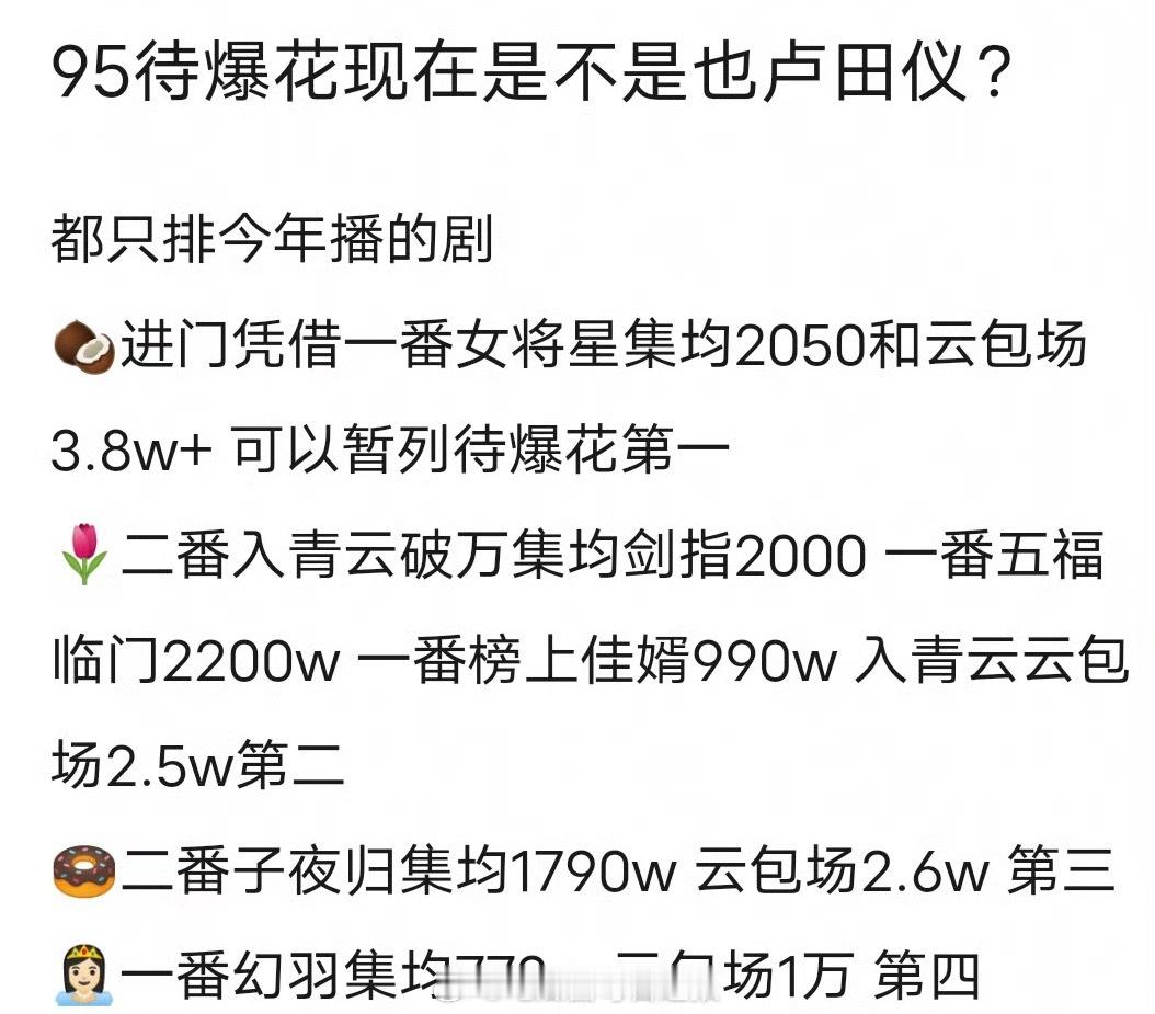 网友评选的95四大待爆花，都待爆多久了[捂脸哭]​​​