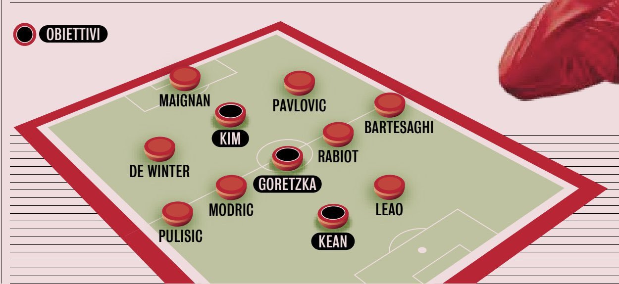 AC米兰这就乱来了。足球