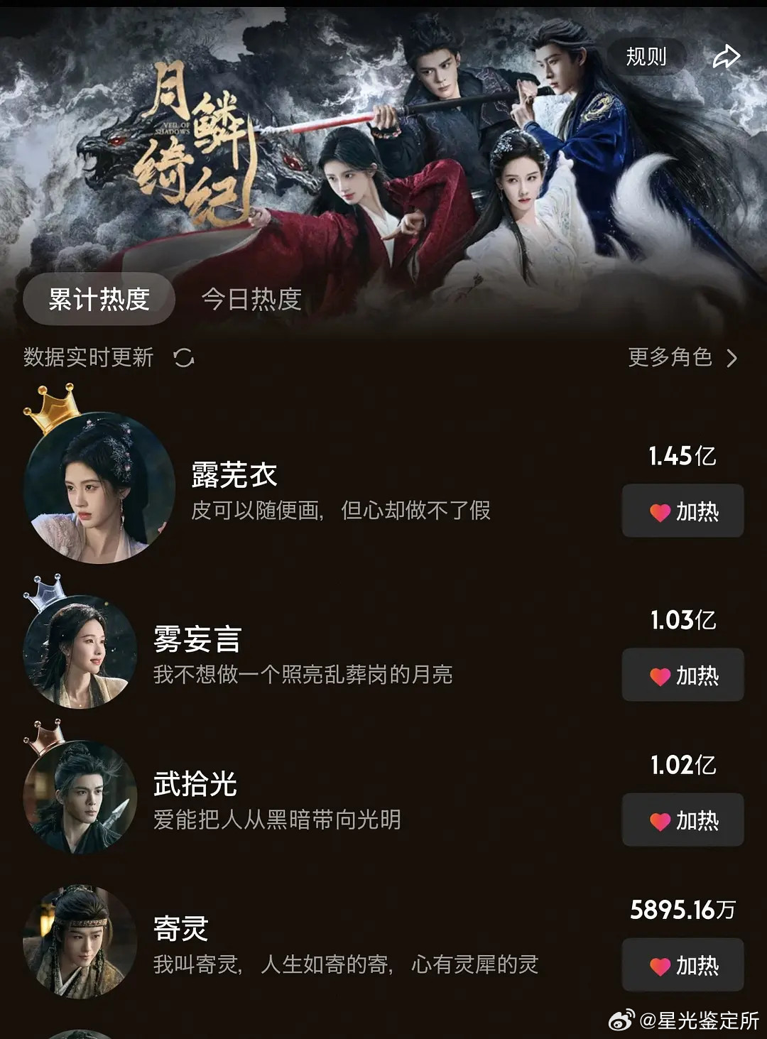 预感接下来的长剧大概率都会模仿月0的操作