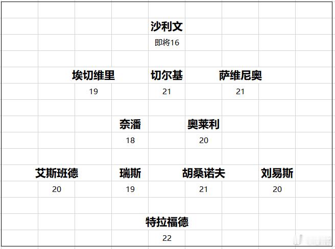 曼城过去的土豪，现在似乎彻底转变了转会市场运作思路。以前是谁最贵就买谁，现在是