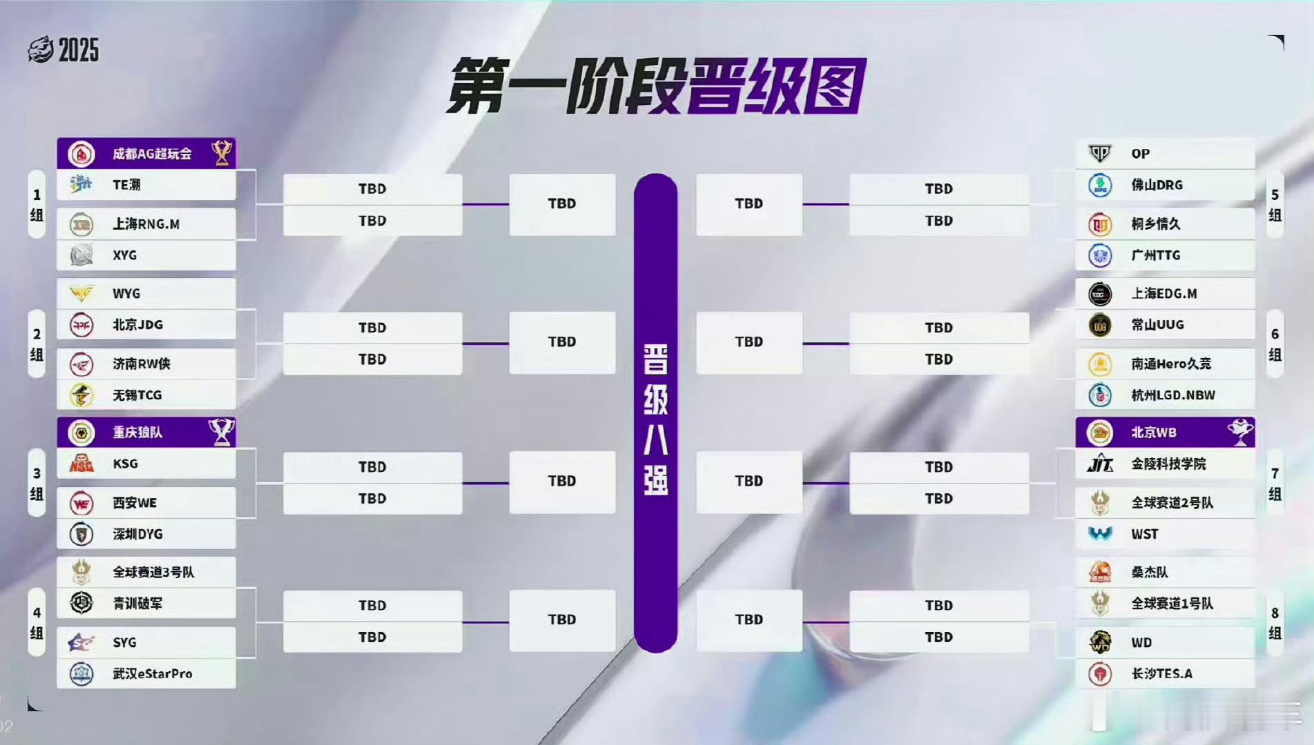 KPL抽签，第一波TE溯打AG。虽然TE溯拿了好几次女子赛冠军，但是打AG还是差