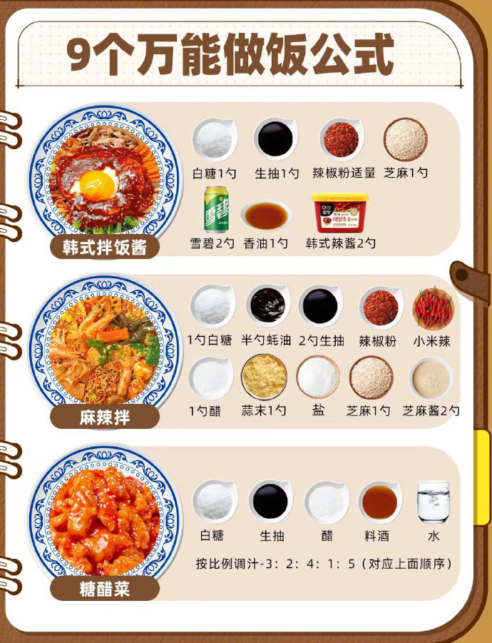 学会这九个炒菜公式❗做菜小白秒变大厨​​​我的宝藏食谱​​​
