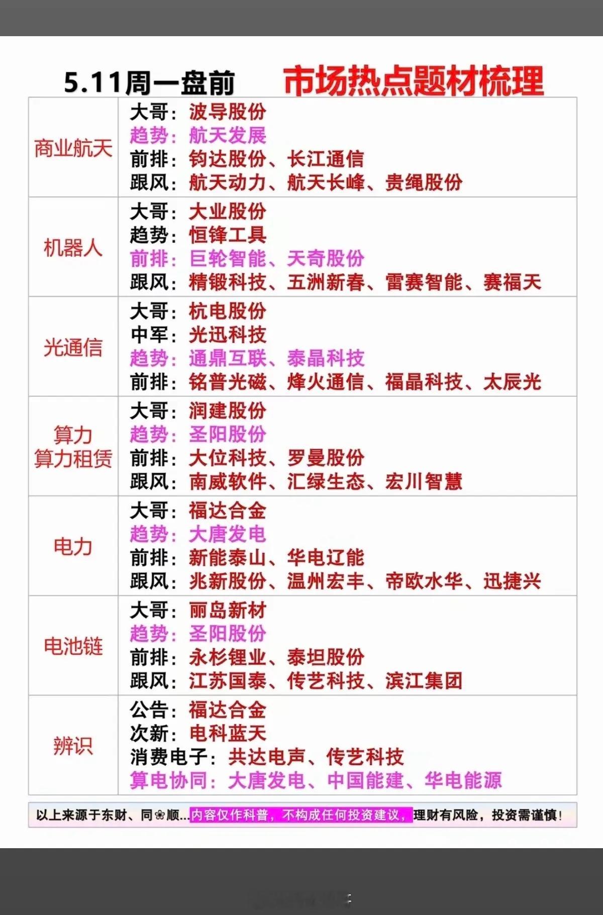 5.11周一市场热点方向+投资逻辑！1.商业航天2.光通信3.机器人4.算力