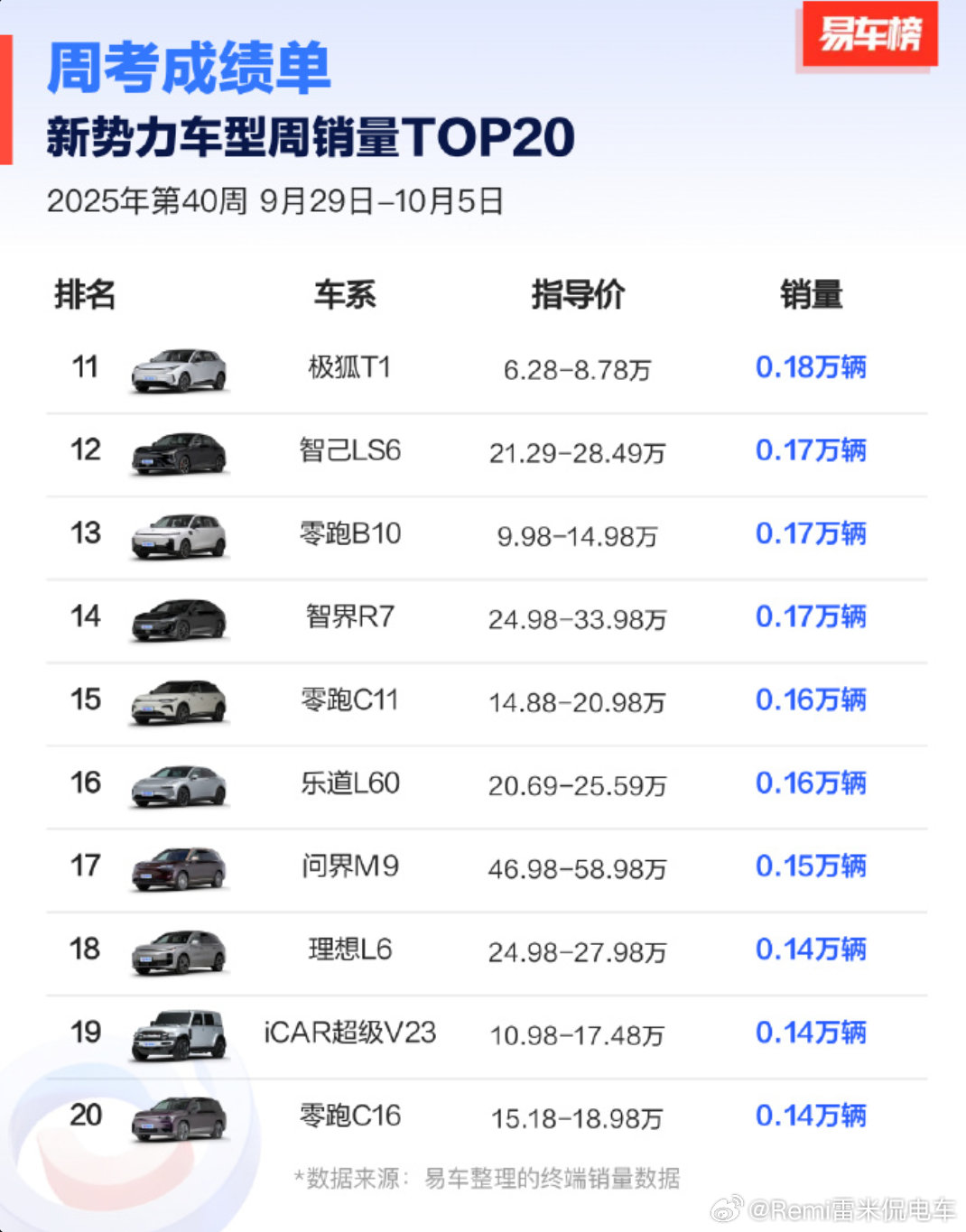 L60交付重新起来了？​​​