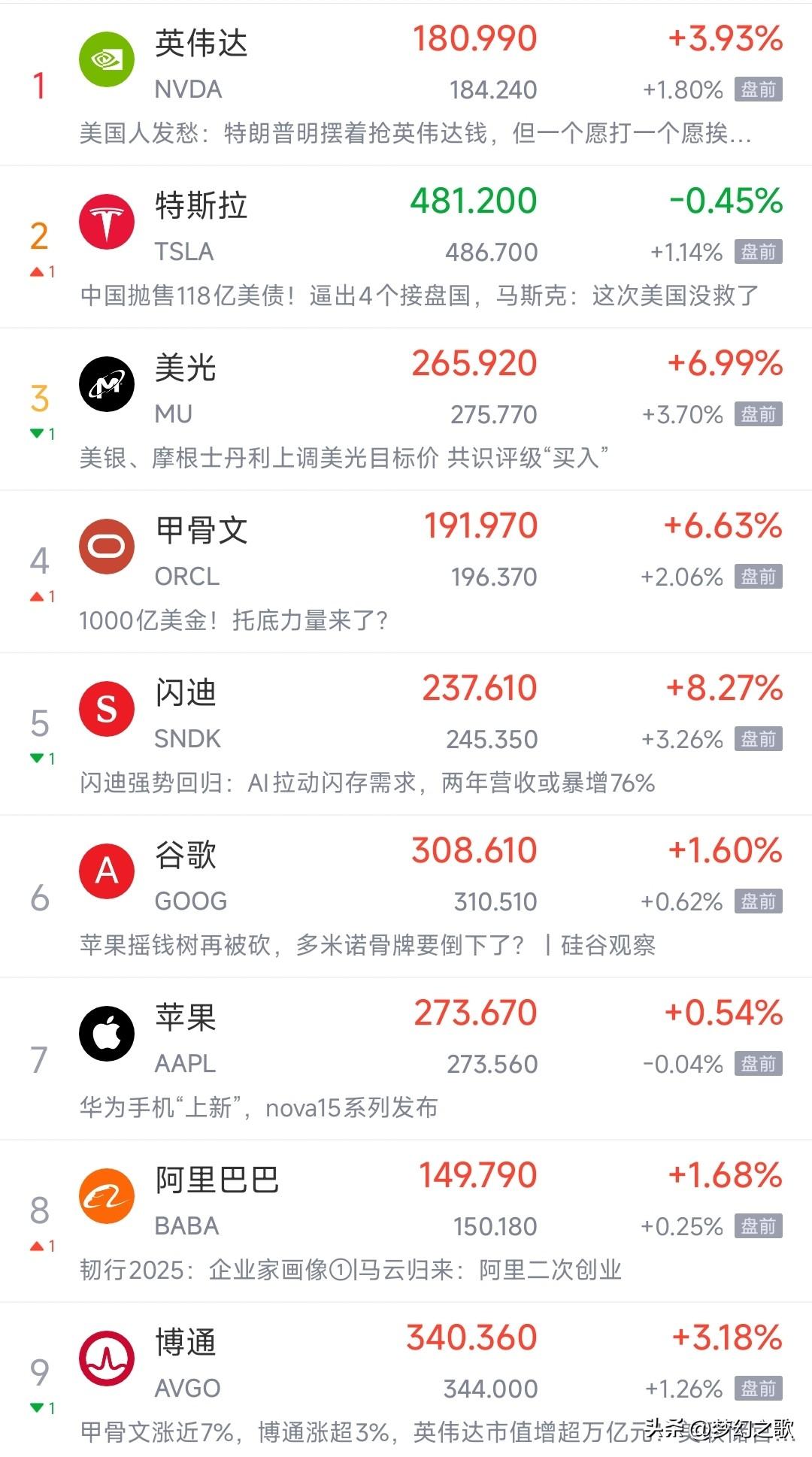 明天A股科技股又稳了，今天美股科技股延续反弹今天A股科技股大涨，完全就是普涨的