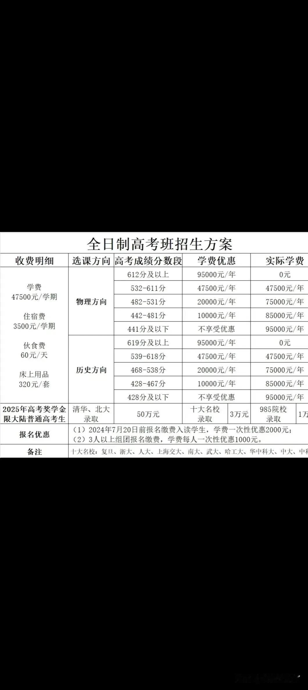 深圳高中复读学费明细，大家都知道高考肯定有一部分人考得不如意而选择复读，目前大多