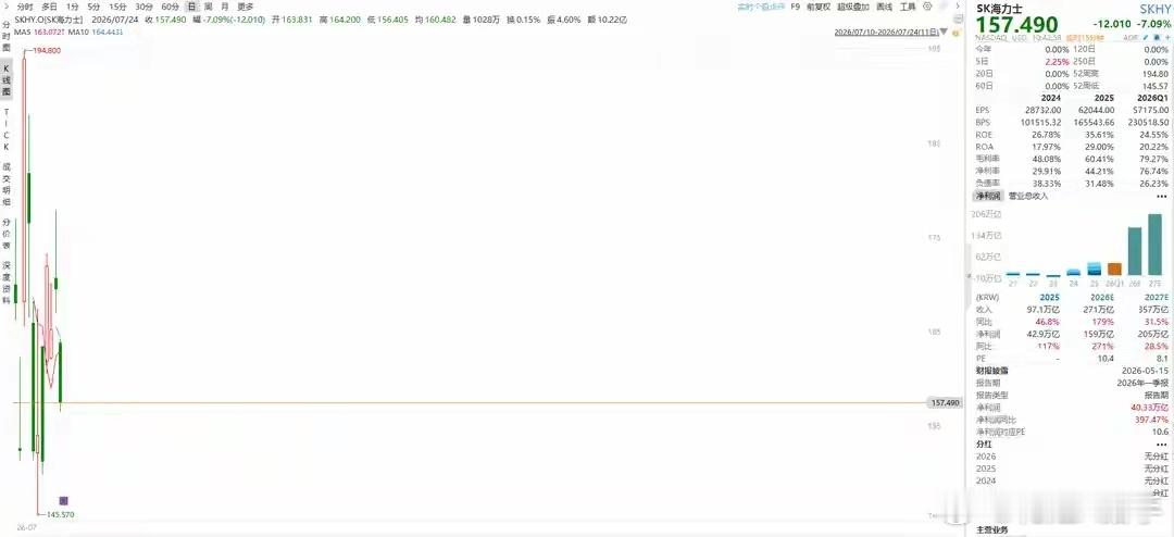 外围传来降温信号！海外存储企业普遍大跌，对我们这边会有影响吗？  7月...
