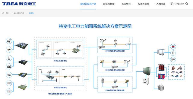 特变电工: 新能源上网电价市场化改革下的投资机遇