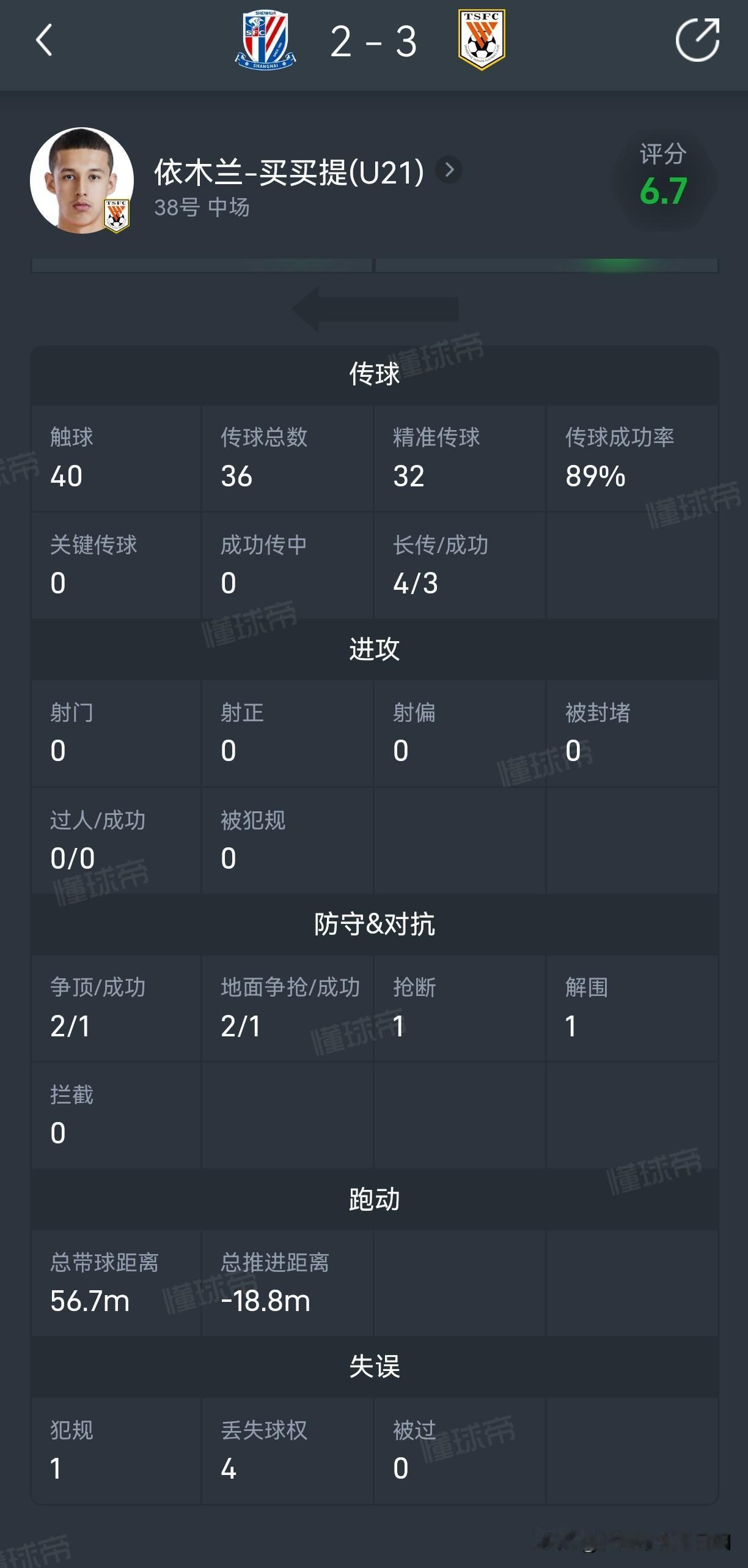 看到依木兰这半场球，我直接想喊一句：这不就是山东泰山的“布教授”吗？客场打上