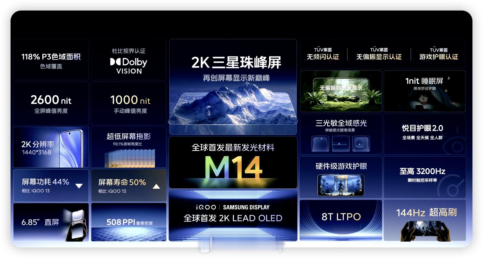 iQOO15好屏更护眼！无偏振自然光显示，自然光观看才更舒适。支持1nit睡眠