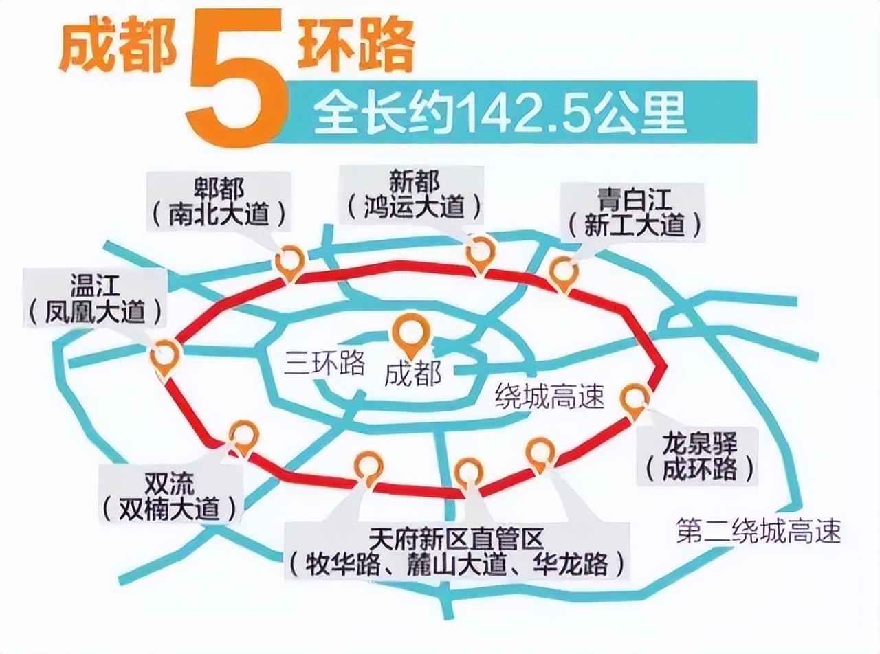 成都五环路成都五环路是位于绕城高速与第二绕城高速之间的城市快速路，全长约14