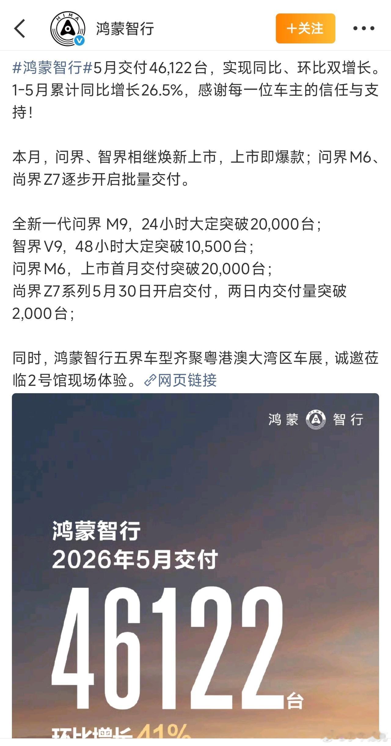 鸿蒙智行早早发布了5月的交付量，46122台，巨大的进步。随着大量的新款车上市，