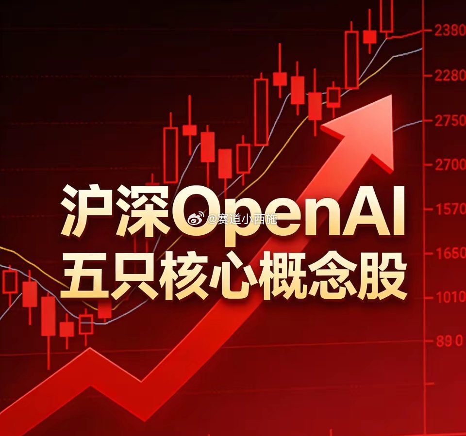 沪深OpenAI五只核心概念股1. 蓝色光标（300058）股价：13.86