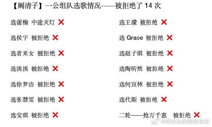 阚清子被拒绝14次阚清子乘风一公队长人气高、性格好，却在组队环节屡屡被拒，姐姐真