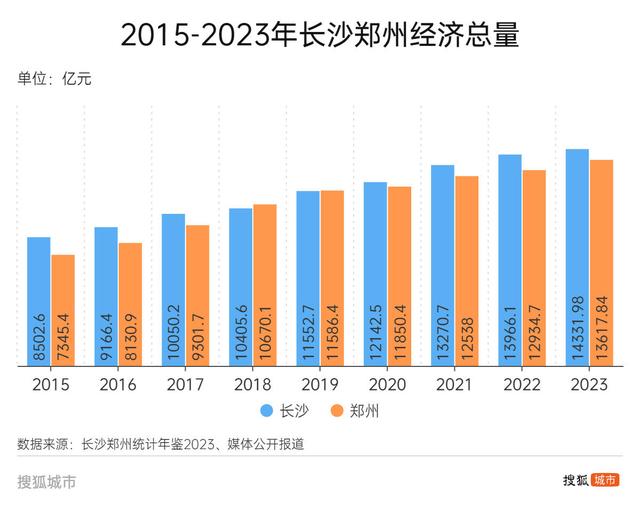 中部四强落棋2024: 武汉老大地位稳固, 长郑合争次席“三国杀”