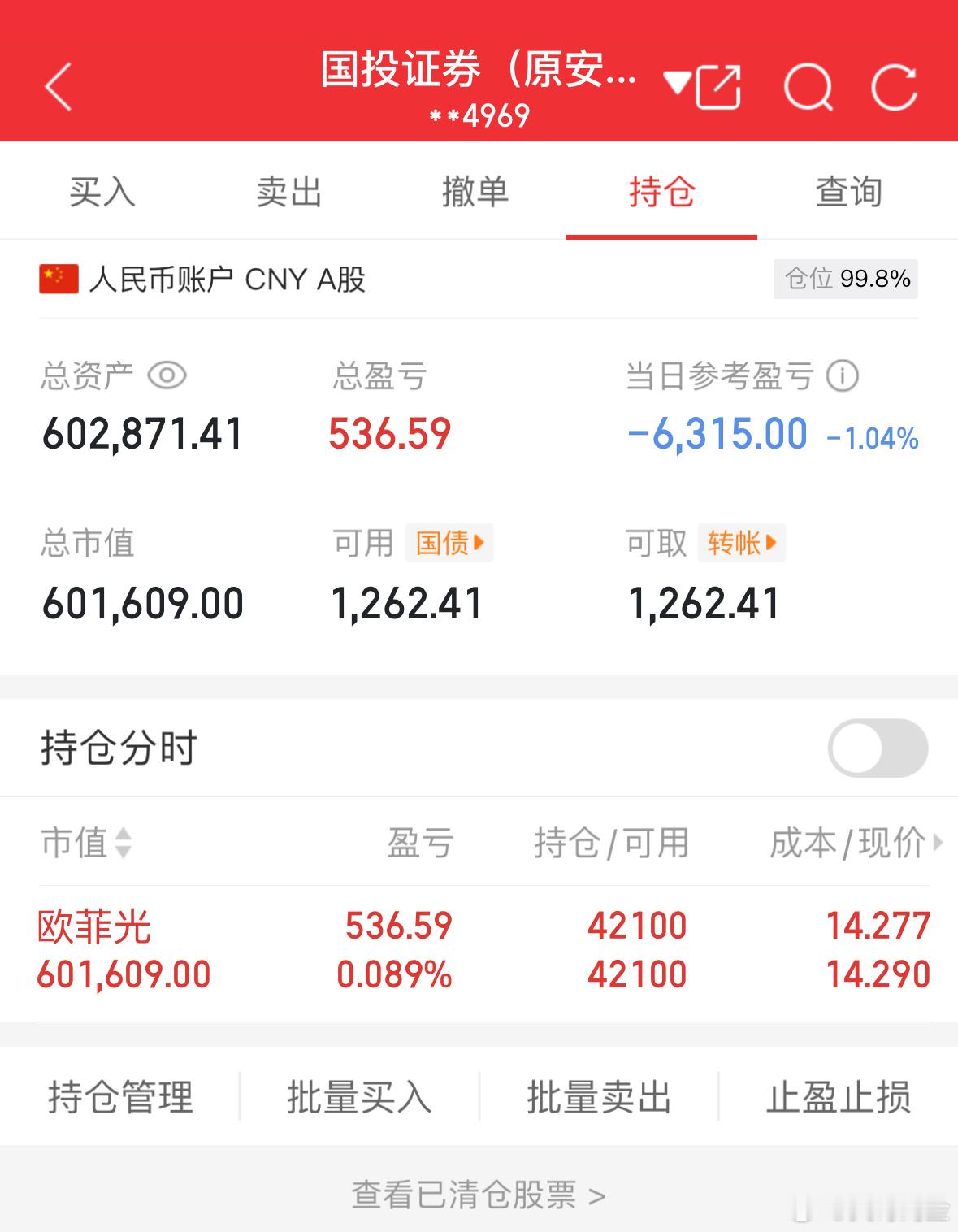 50万实盘挑战一年做到500万（第79天）总资产：602871当日参考盈亏：-6