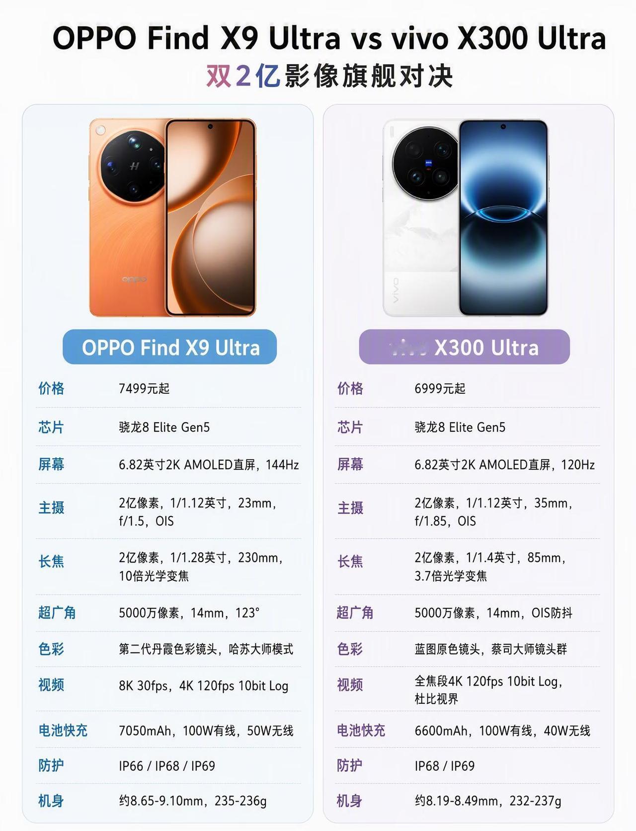 双2亿影像怎么选？OPPOFindX9Ultra和vivoX300