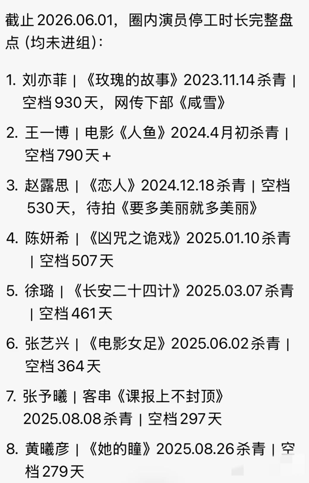 影视寒冬真来了！这么多演员待业！影视寒冬空档榜单出炉！这么多演员待业，你最盼