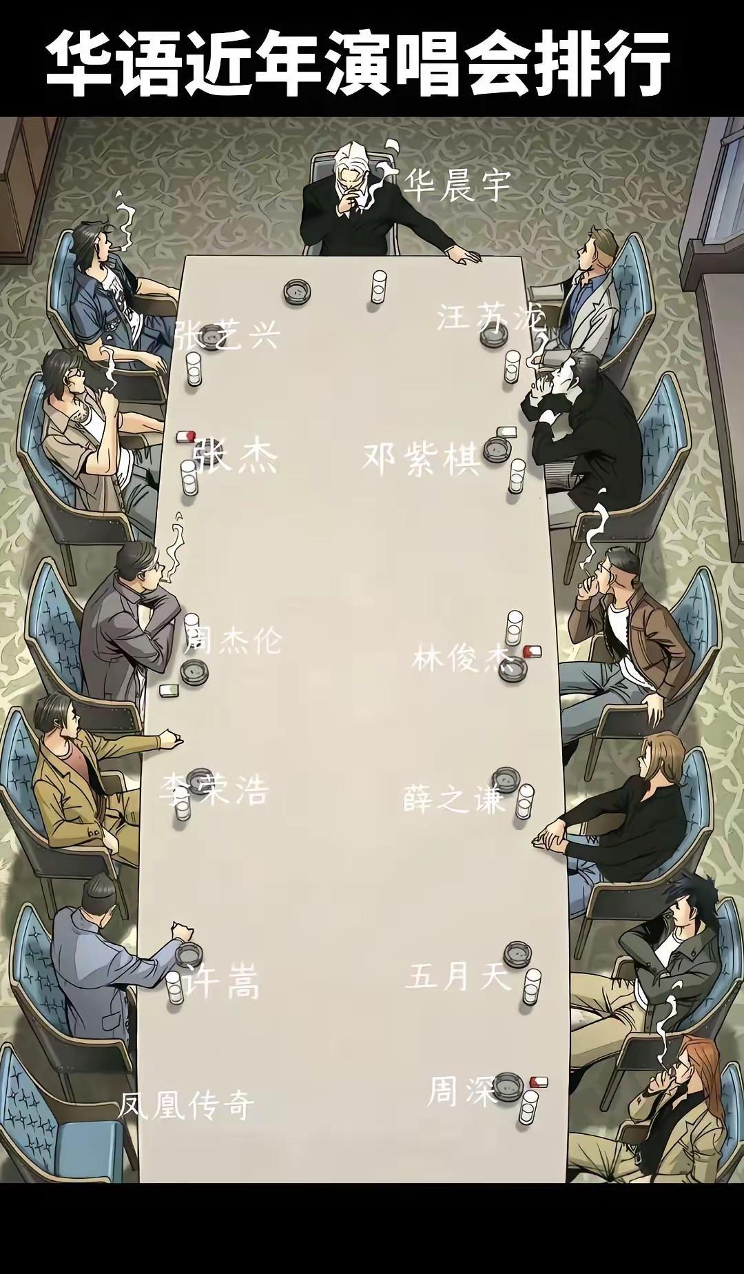 华语乐坛近年演唱会座次图：你最喜欢哪一位？