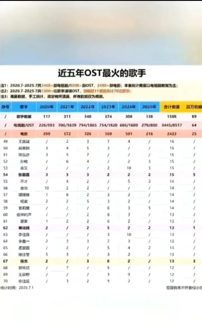 刘宇宁，周深，陆虎，张远，金玟岐，叶炫清，萨吉，弦子，张紫宁，胡夏，陈雪燃，小