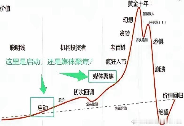 创新药的行情，快要藏不住了？第一，不少公募基金重仓布局创新药，这类医药基金从20