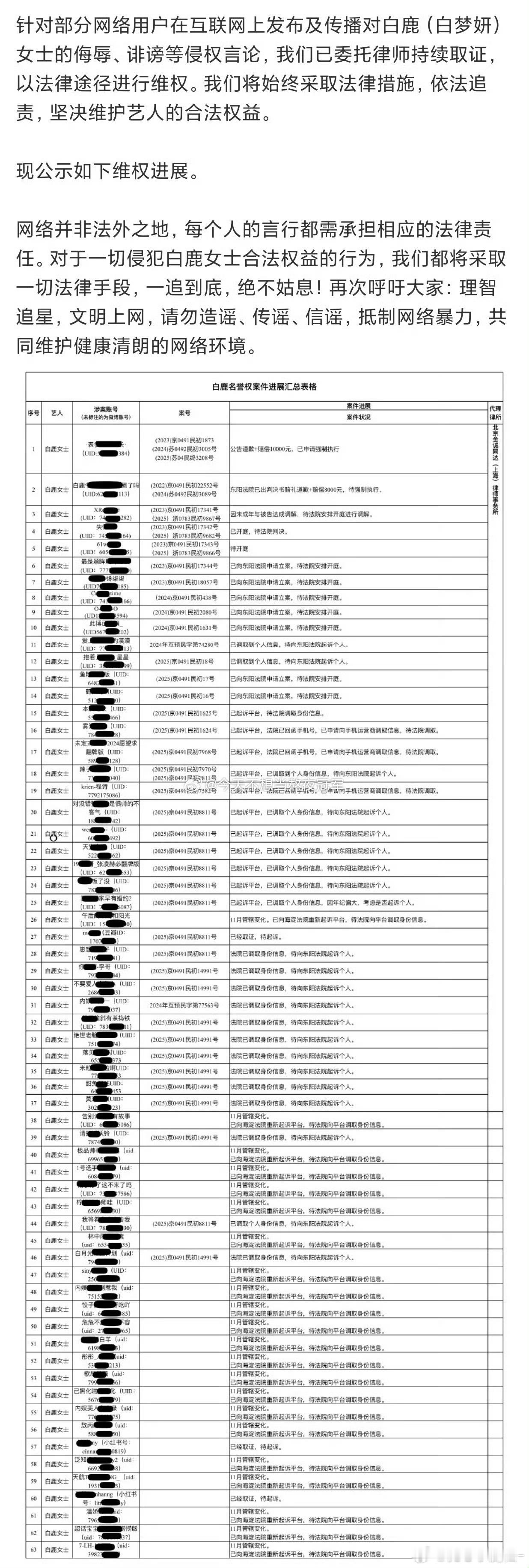 白鹿告黑进展，告了好多好多好多人