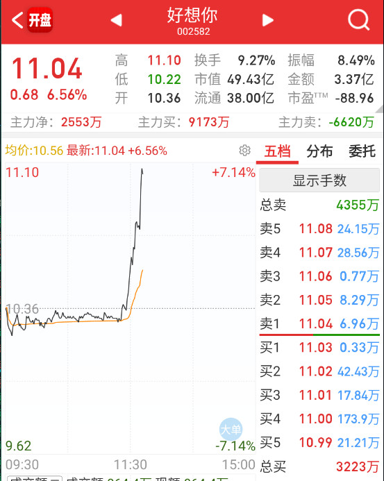 白酒扩散到各种消费。​​​