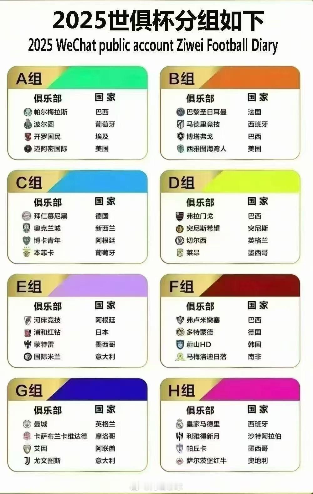五大联赛冠军🏆已全部产生：英超：利物浦西甲：巴塞罗那意甲：那不勒斯德甲：拜仁慕