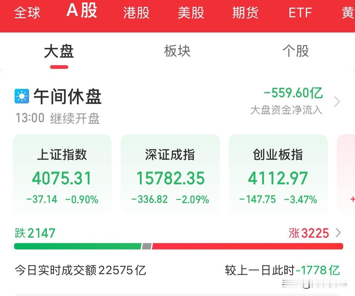 科技全线血洗！闪崩！今天你加仓吗？全球科技股遭遇清洗，“站在光里，存在芯里”，今