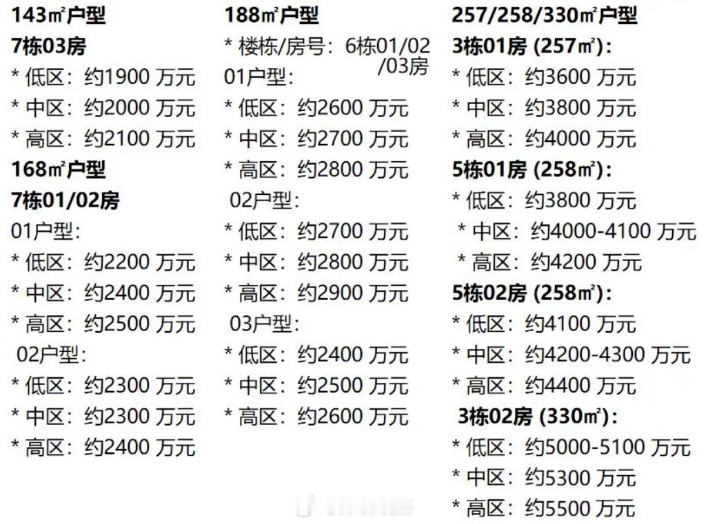 昨晚在饭桌上和一起吃饭的朋友聊起了房子，他们昨天下午就在前海看房，他准备给儿子买