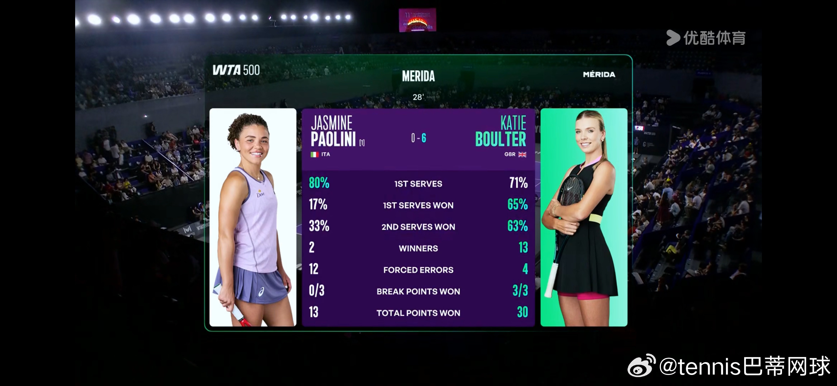 保总新赛季似乎要大滑坡WTA500梅里达站1/4决赛，外卡参赛的头号种子保利尼首