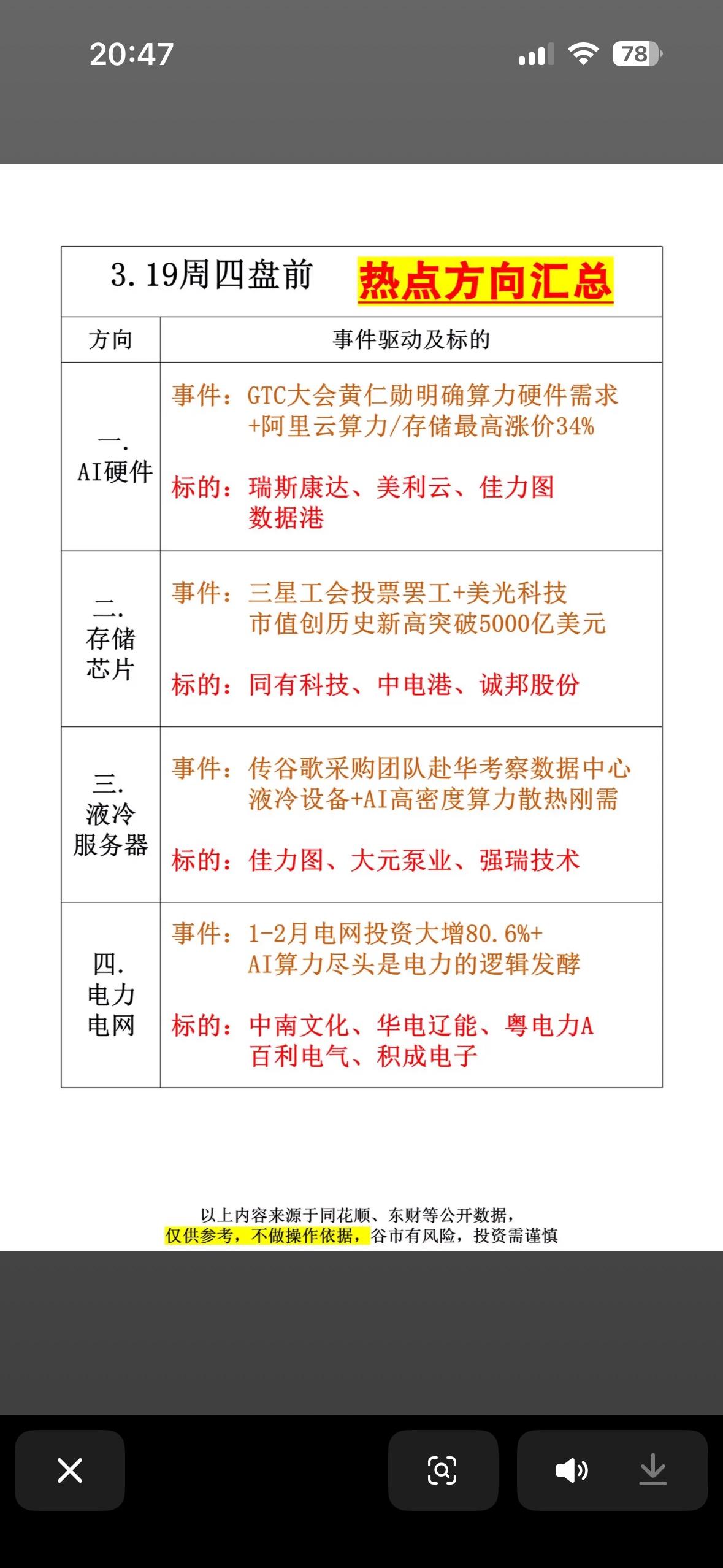 3月19日周四盘前热点方向汇总AI算力需求激增，存储芯片与液冷服务器受热捧，