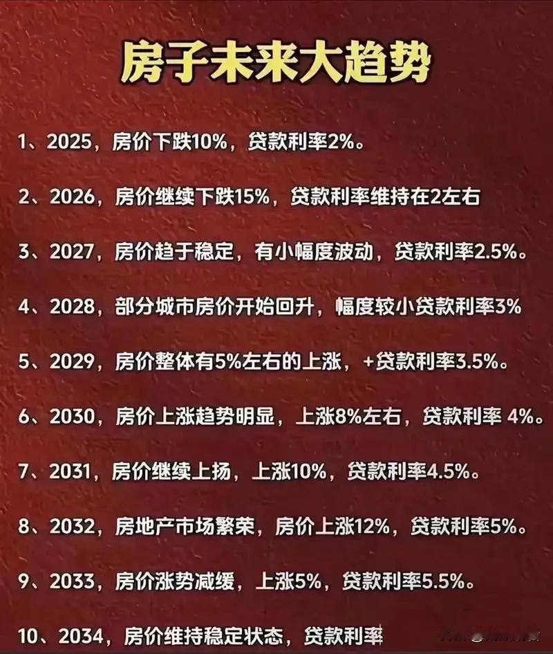 房价降到多少你才肯冲？我觉得买房这事儿真不是靠“猛冲”，是靠“算得准”！