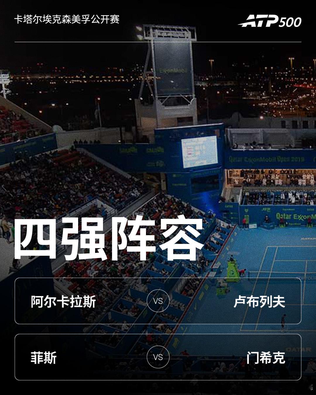 ATP500卡塔尔埃克森美孚公开赛四强对阵出炉🔥你看好的决赛阵容是网来不息A