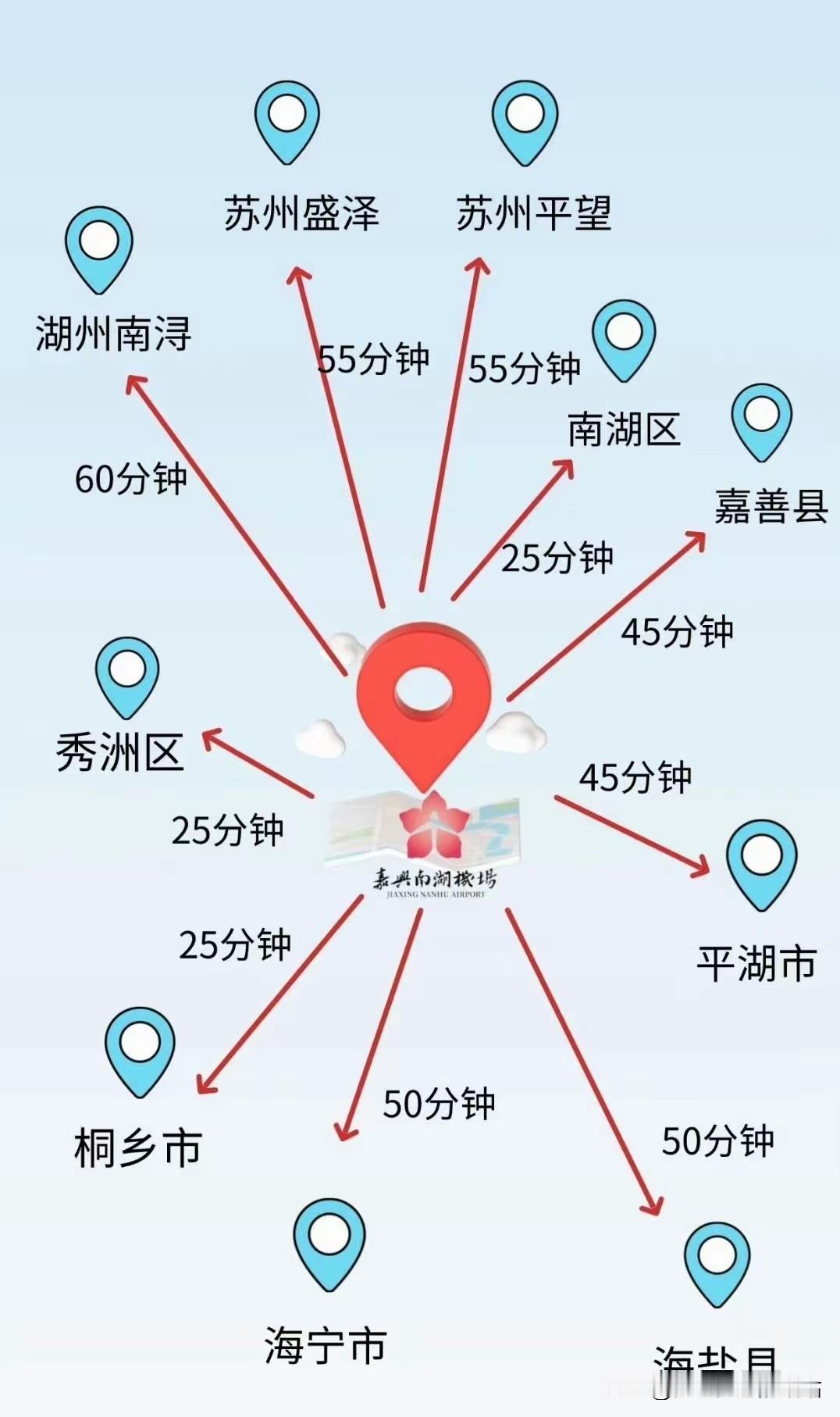 为何说嘉兴机场正式通航，最扎心的却的苏州呢？因为，苏州什么都有，就是缺少一个机场