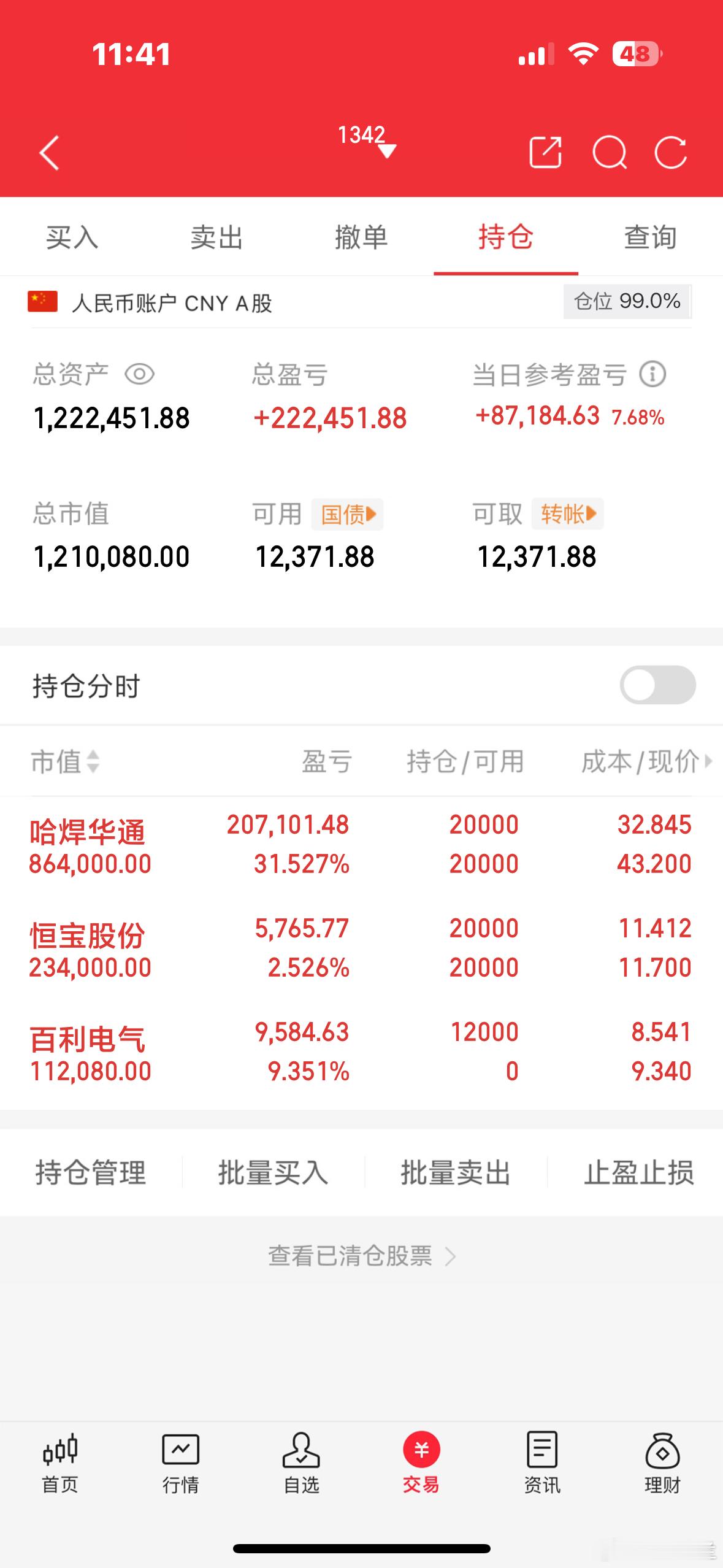 大家好，我是木兰，正在进行100倍炒谷之旅。目前持仓：哈焊**