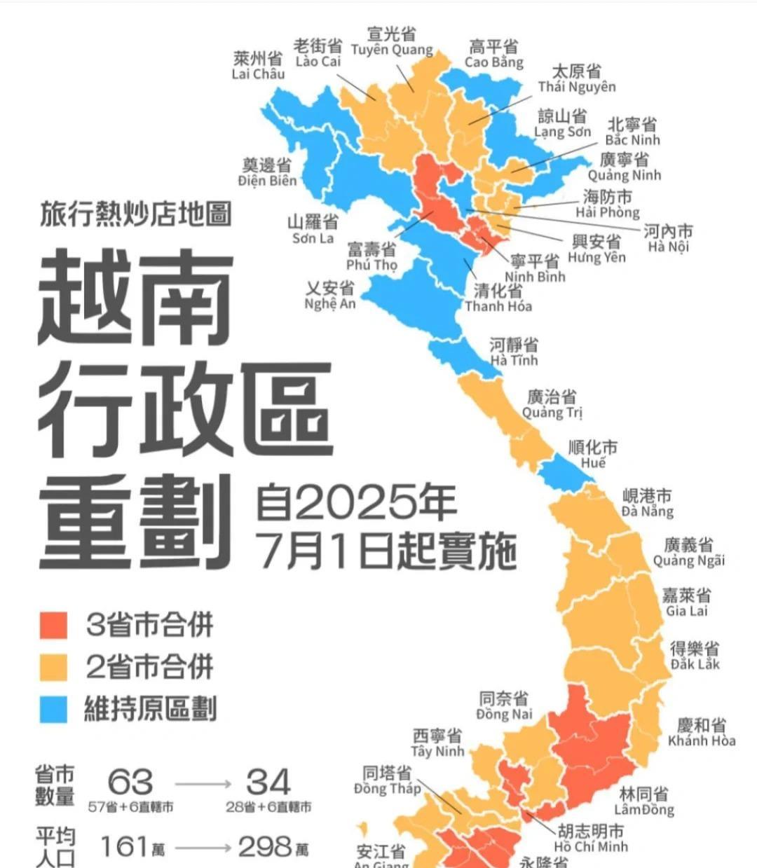说起越南这种标准小国，很多人会惊讶一点，就是这个东南亚国家这么那么多个省？一共有