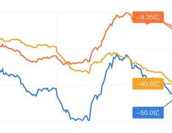 “回答我！”你手里的AI概念股，市盈率是不是已经高到连你自己都不敢算了？高盛2月